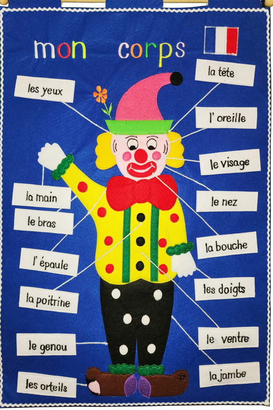French Language - Body Parts - Fabric Wall Chart