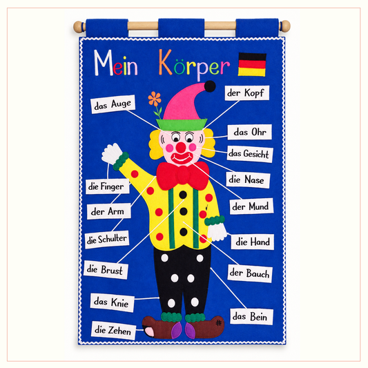 German Language - Body Parts - Fabric Wall Chart