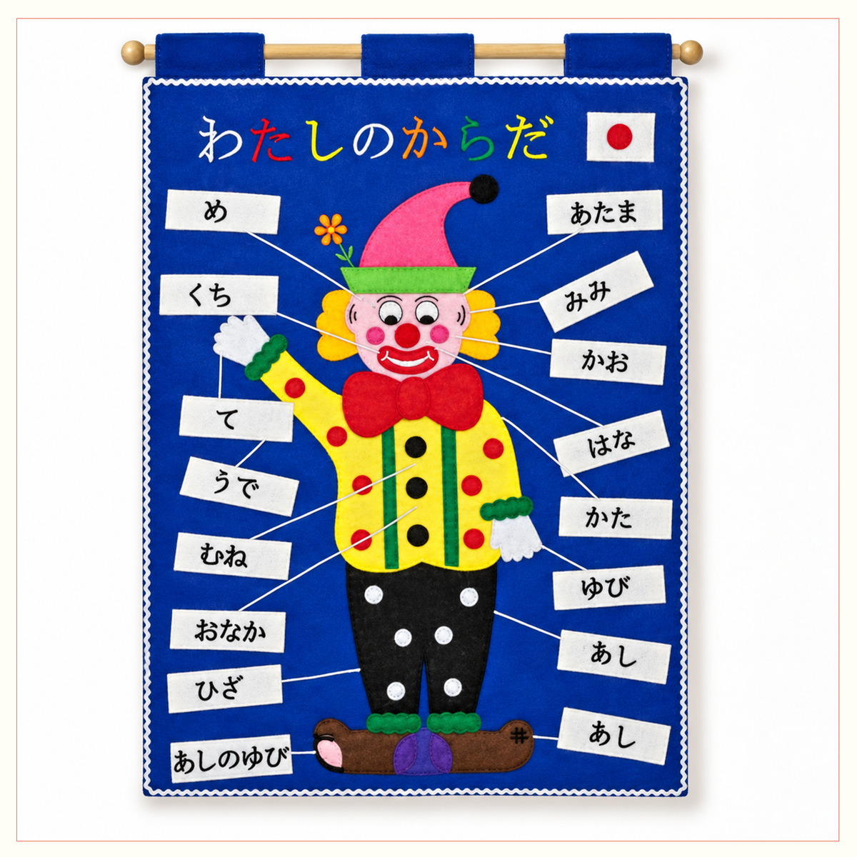Japanese Language - Body Parts - Fabric Wall Chart