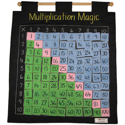 Multiplication Magic - Tactile Math Wall Chart