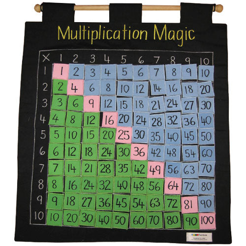 500 Table Multiplication Table 500x500
