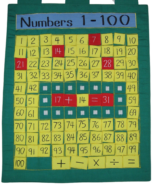 Fabric Wall Charts - Math Charts – Rainbow Educational