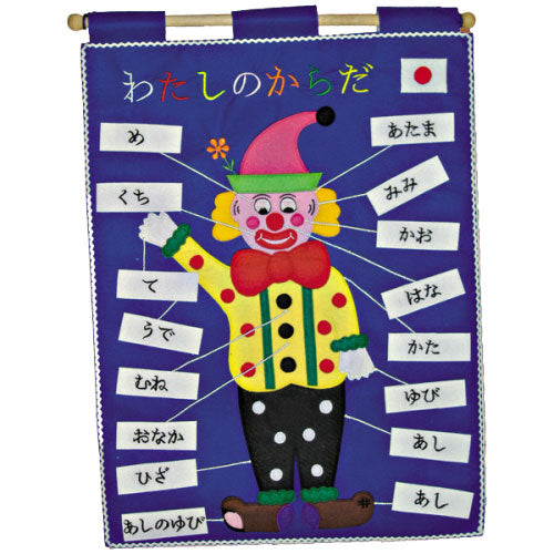 Japanese Language - Body Parts - Fabric Wall Chart